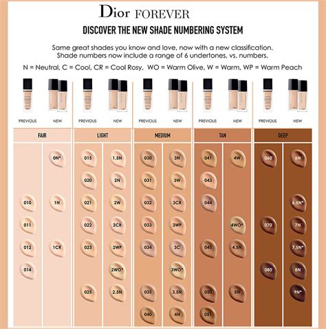 dior foundation 4w|dior forever shades.